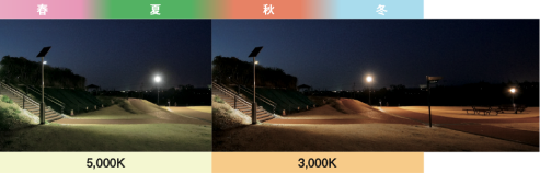 季節に合わせて5,000Kと3,000Kを切り替えるシーズンライトチェンジ