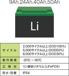 リチウムイオン電池の仕様
