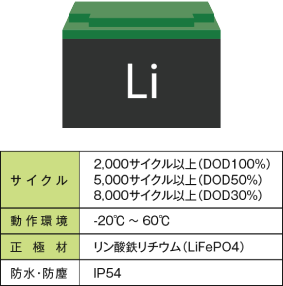 リチウムイオン電池の仕様